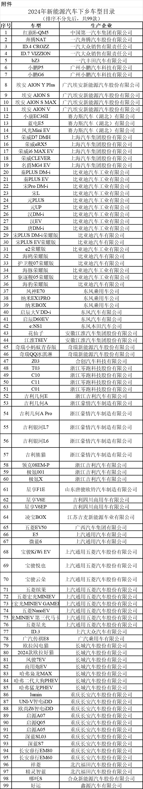 新能源车型目录