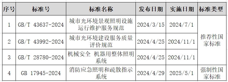 2024照明标准