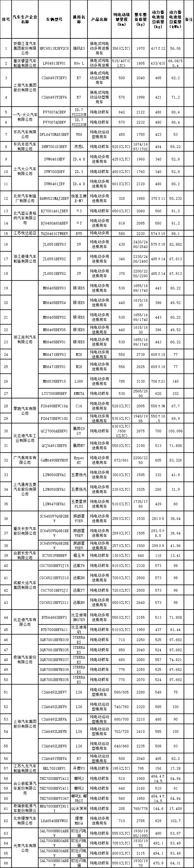 减免车购税新能源汽车
