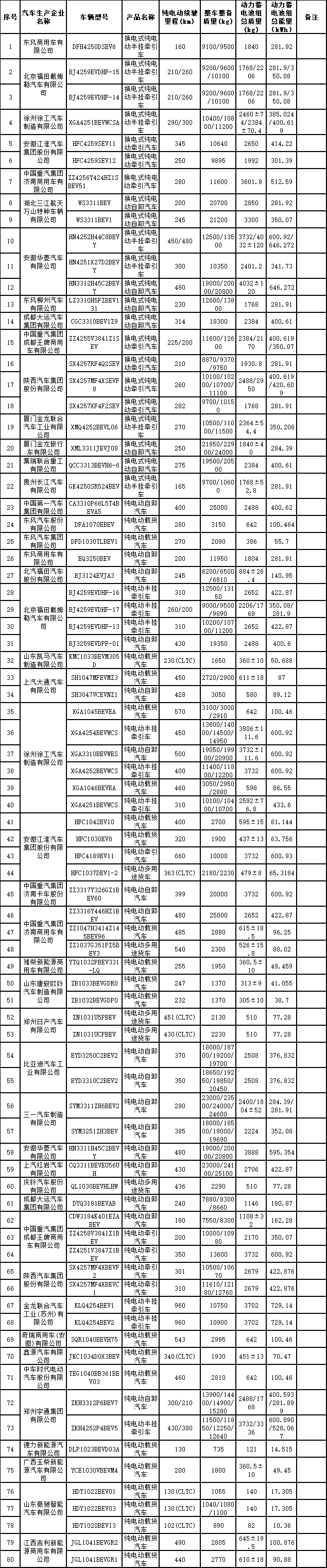 减免车购税新能源汽车