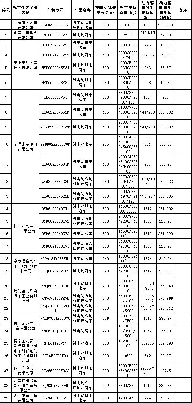 减免车购税新能源汽车