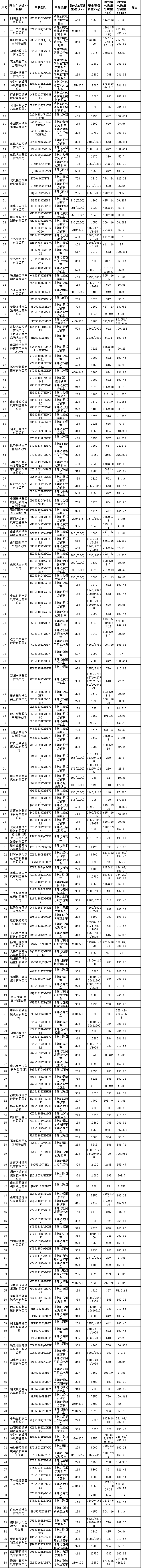 减免车购税新能源汽车