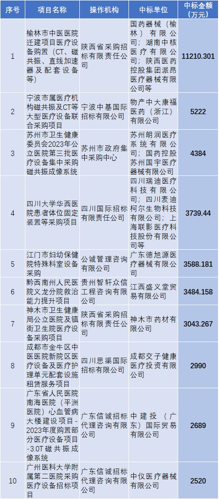 医疗设备