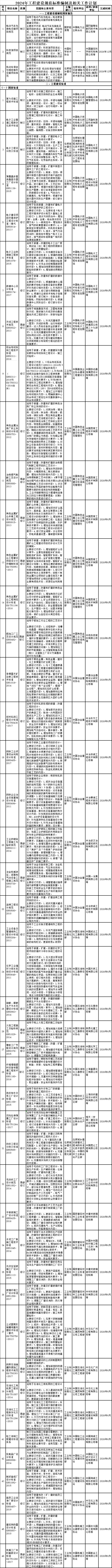 工程建设标准