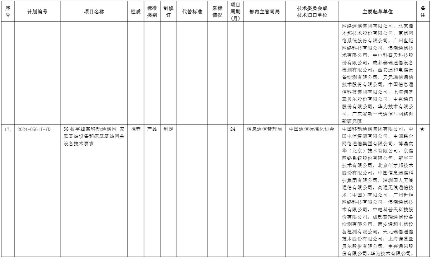 第二批行业标准