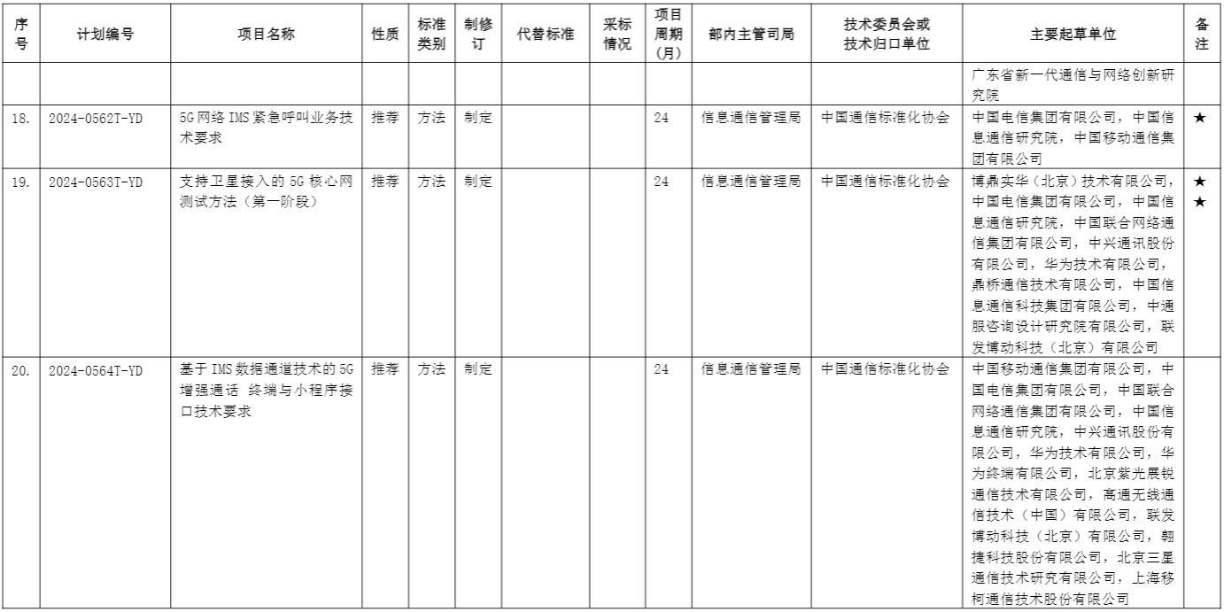 第二批行业标准