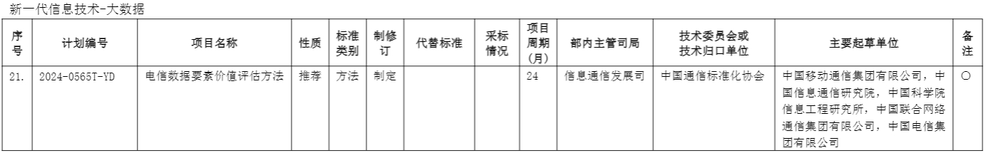 第二批行业标准