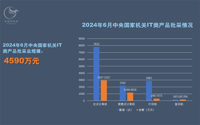 2024年6月国采批采