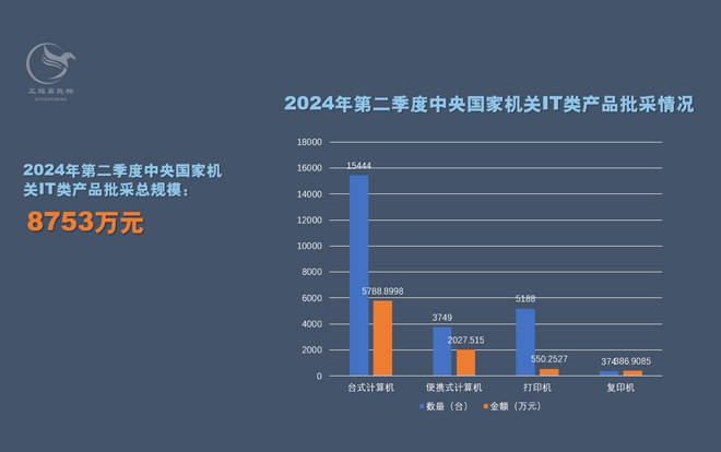 2024年第二季度国采批采