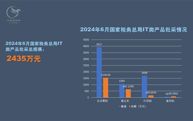 2024年6月国家税务总局批采情况