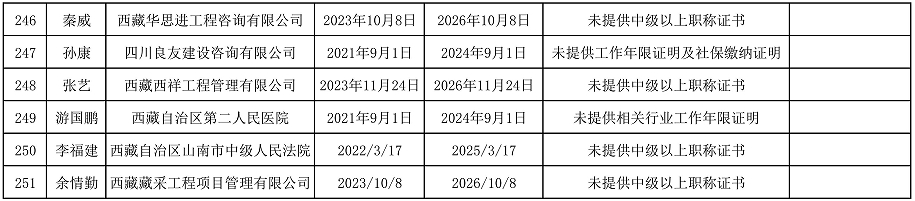 西藏拟清退评审专家