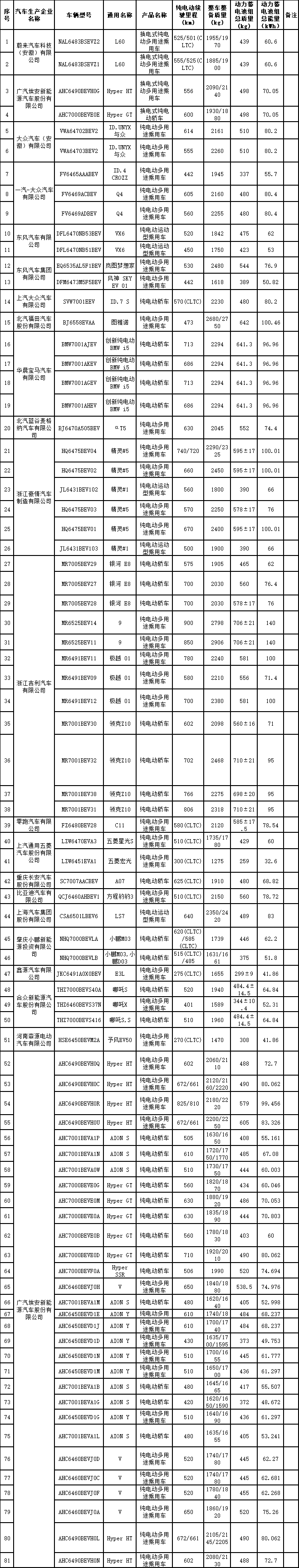 减免车购税新能源车目录