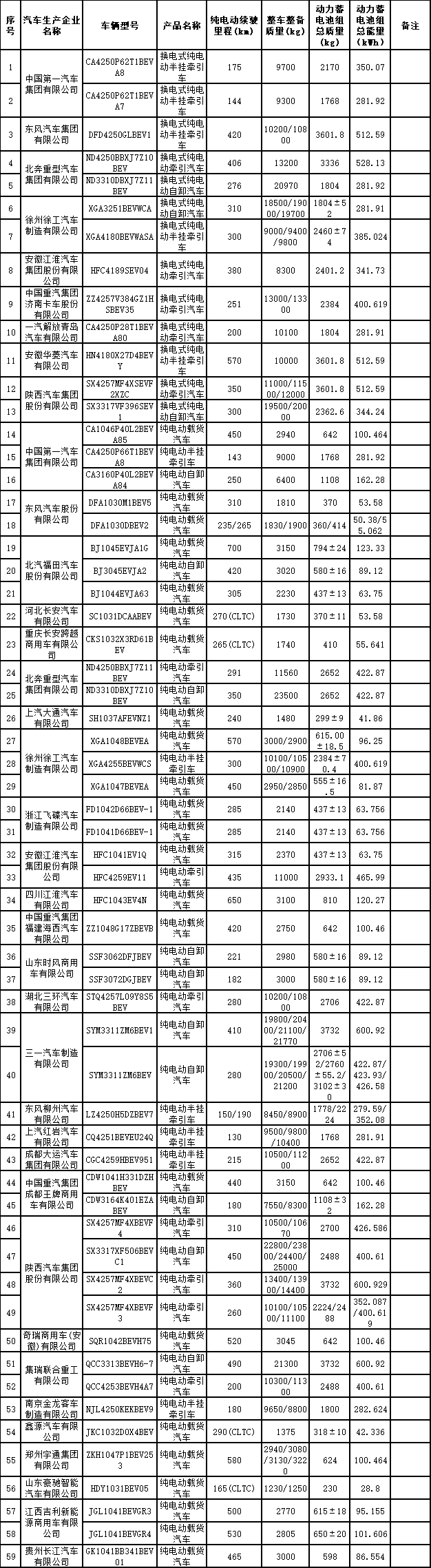 减免车购税新能源车目录