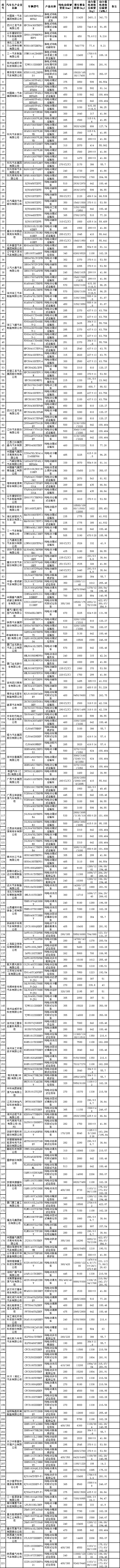 减免车购税新能源车目录