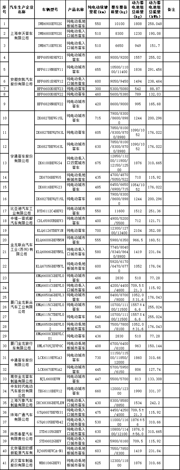 减免车购税新能源车目录