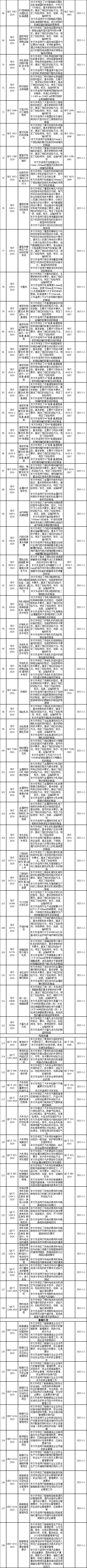 554項行業(yè)標準