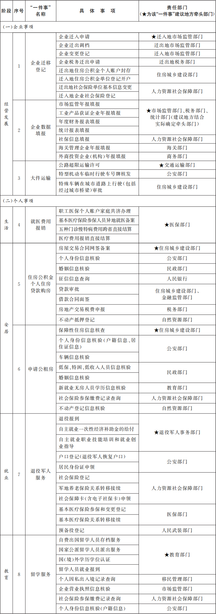 高效辦成一件事