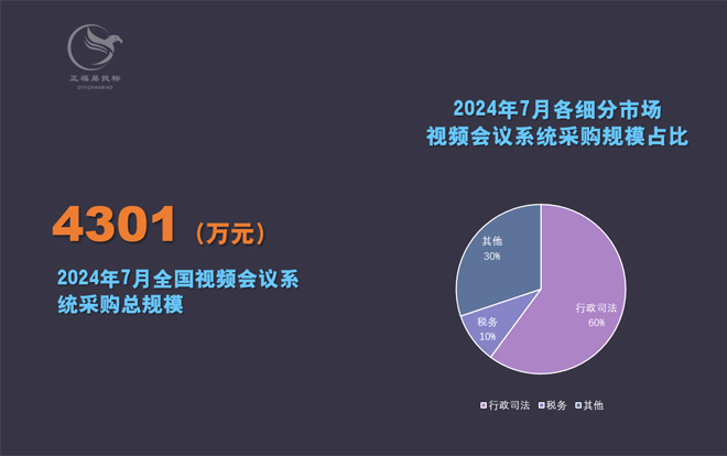 2024年7月视频会议系统