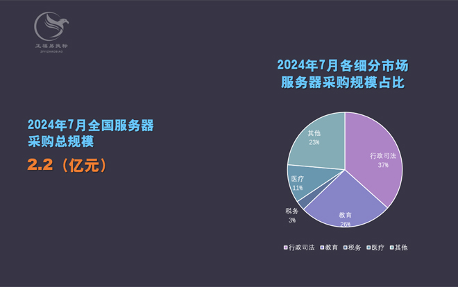 2024年7月服务器采购