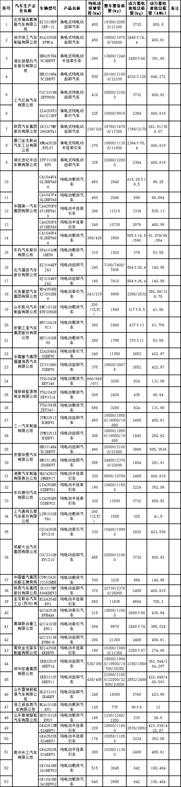 减免车购税新能源汽车