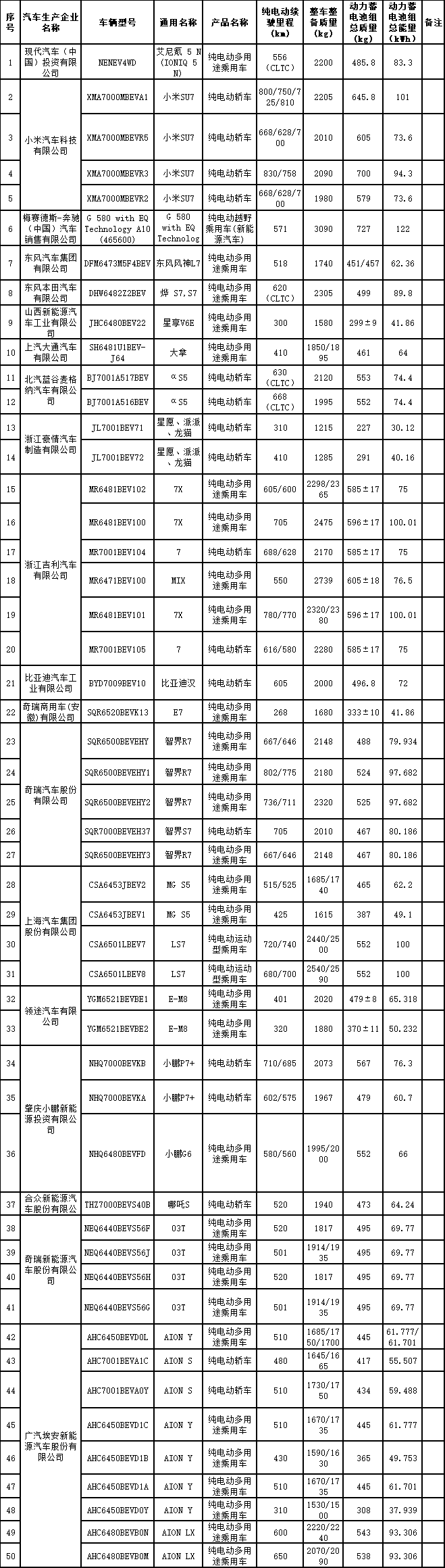 减免车购税新能源汽车