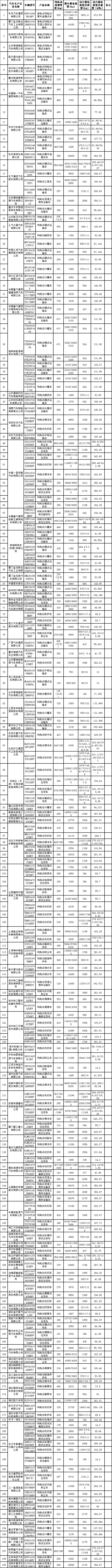 减免车购税新能源汽车