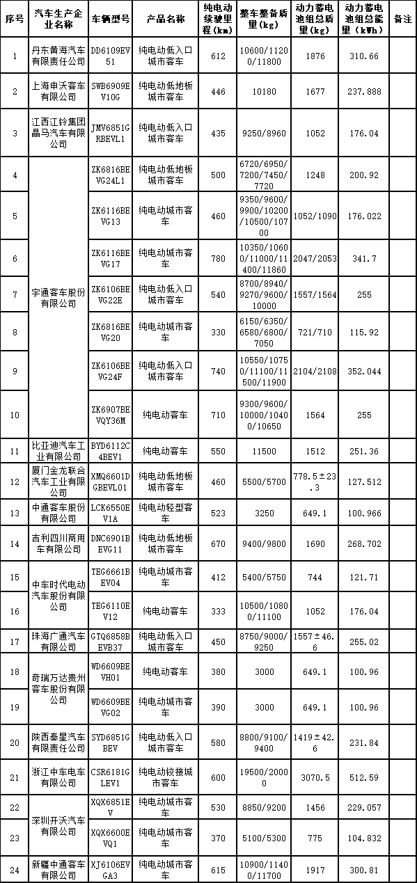 减免车购税新能源汽车