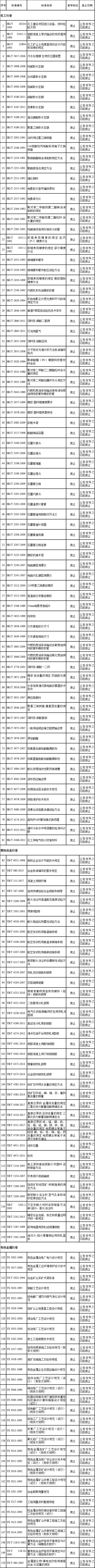 废止的行业标准