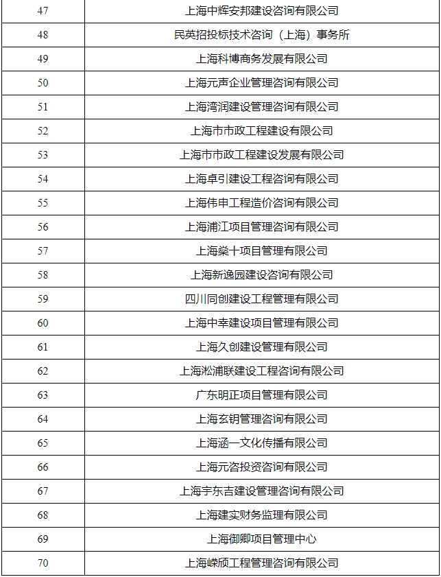 代理机构专项监督