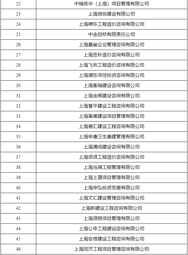 代理机构专项监督