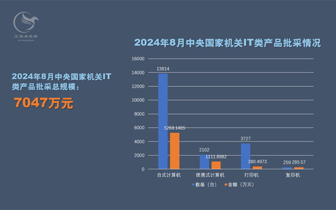 2024年8月国采批采