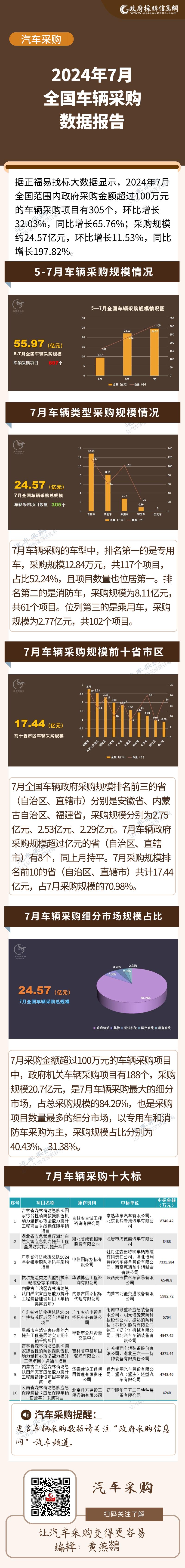 7月车辆采购数据