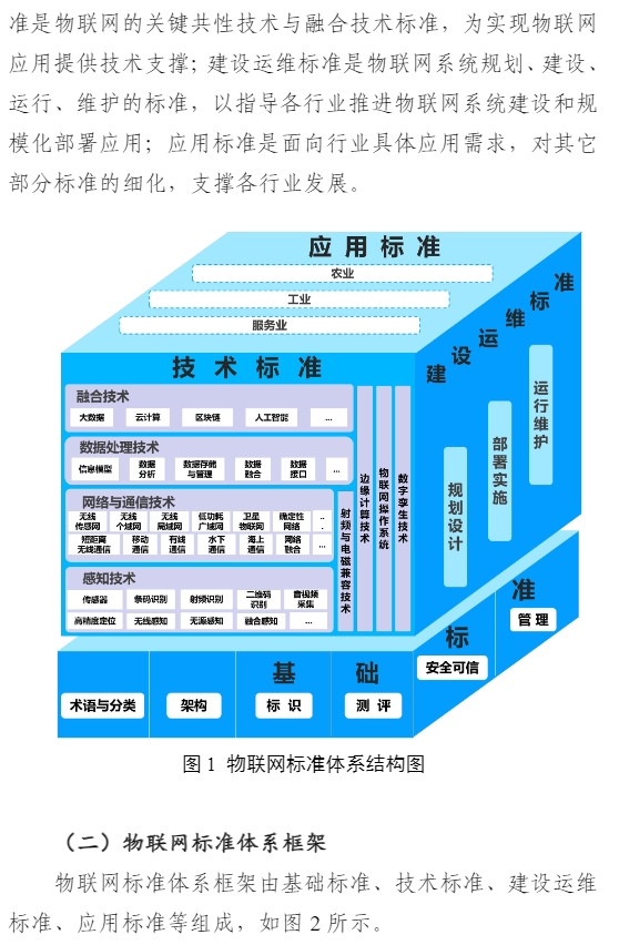 物联网标准体系建设指南