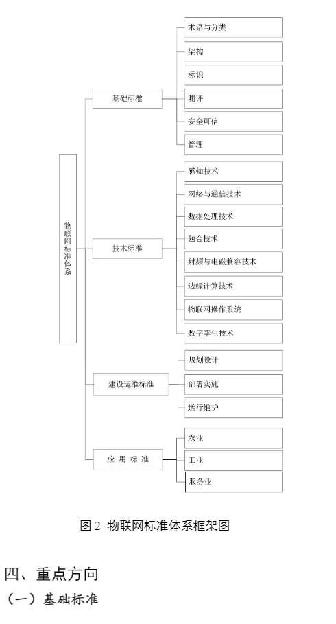 物联网标准体系建设指南