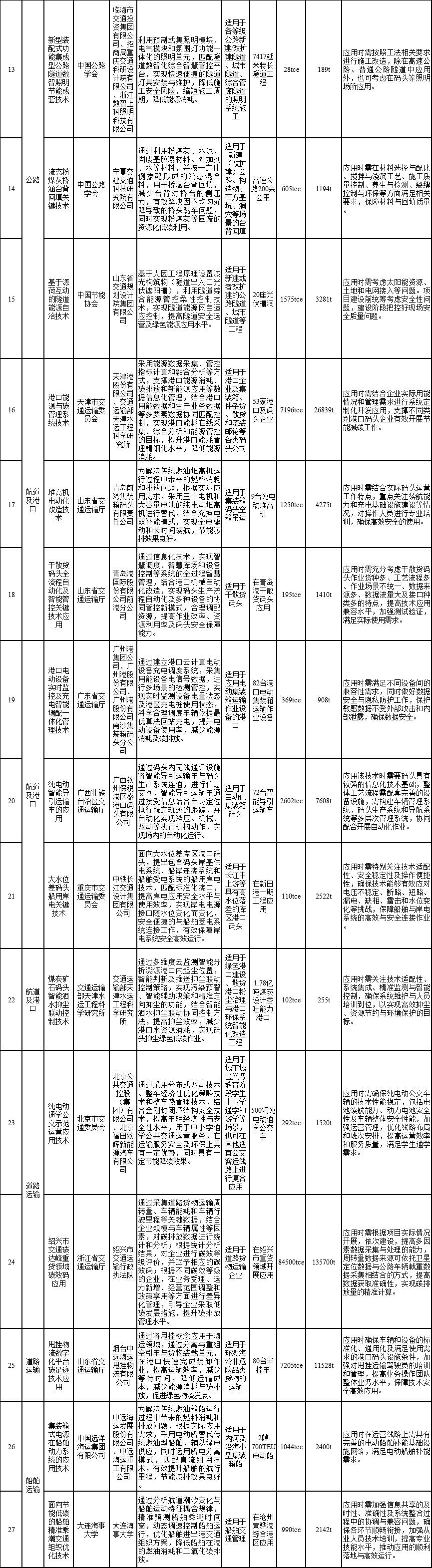 交通运输行业节能低碳技术