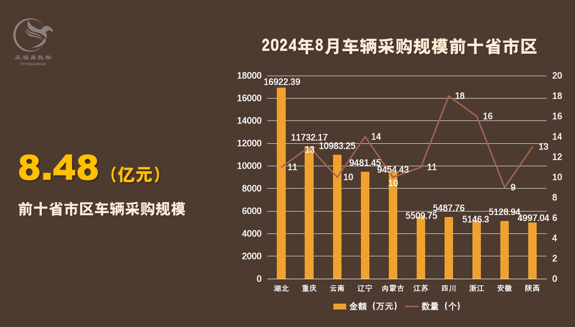 8月车辆采购数据