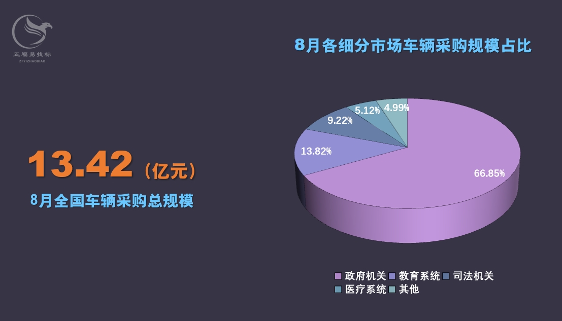 8月车辆采购数据