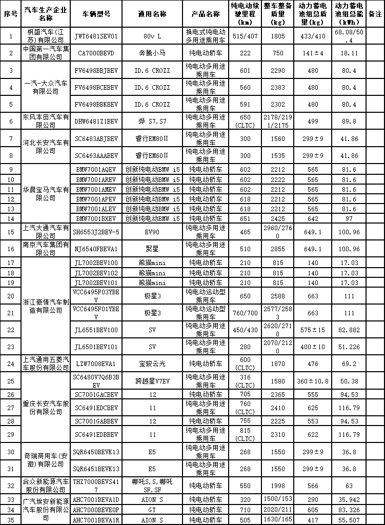 减免车购税新能源车目录