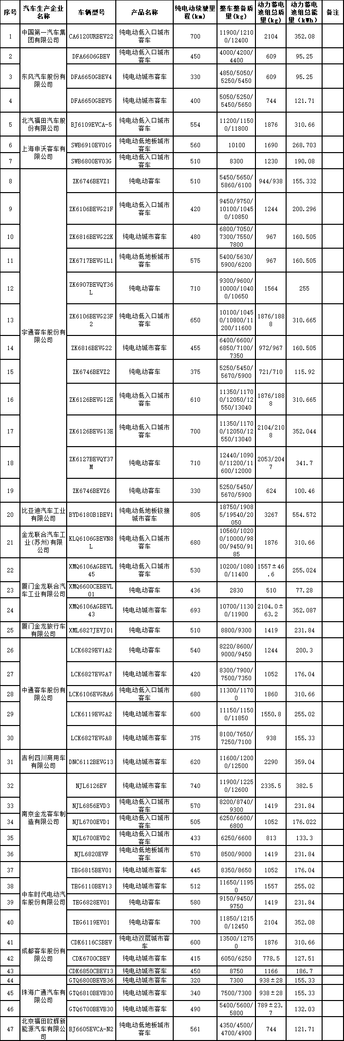 减免车购税新能源车目录