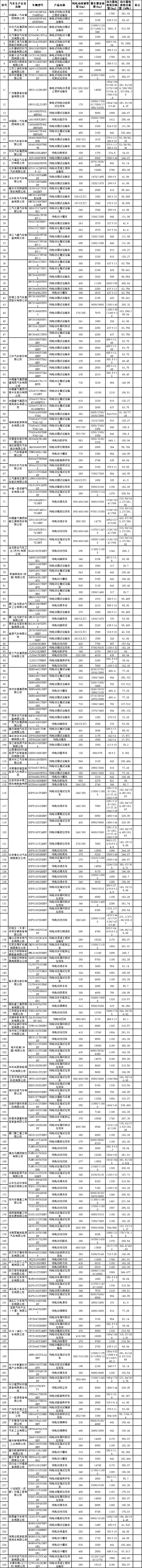 减免车购税新能源车目录