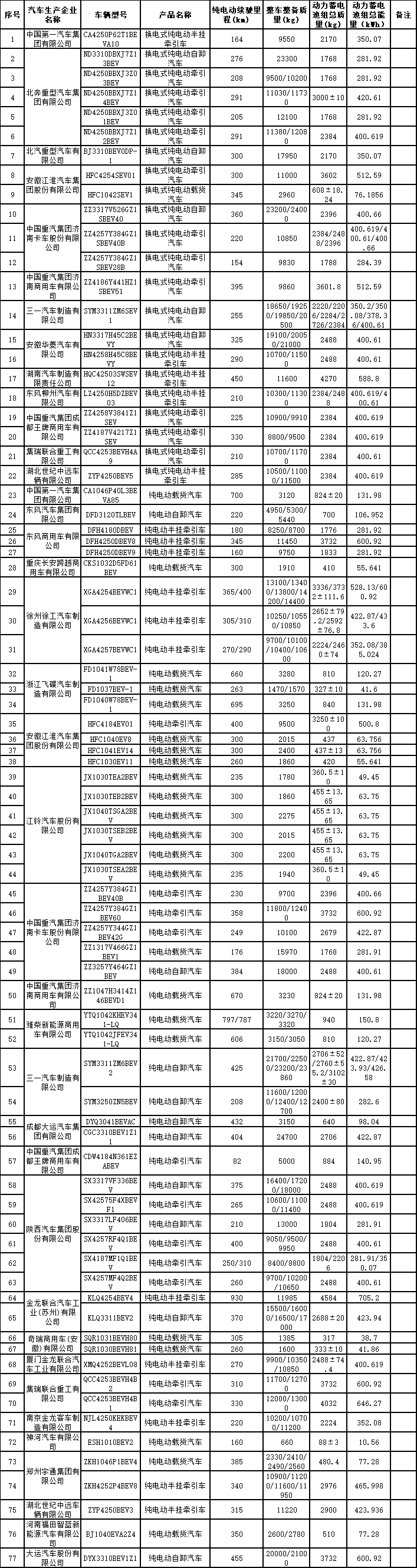 减免车购税新能源车目录