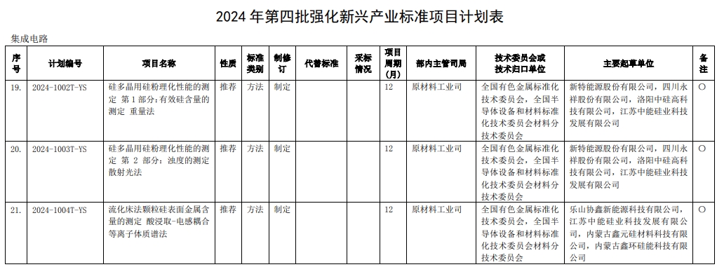 行业标准