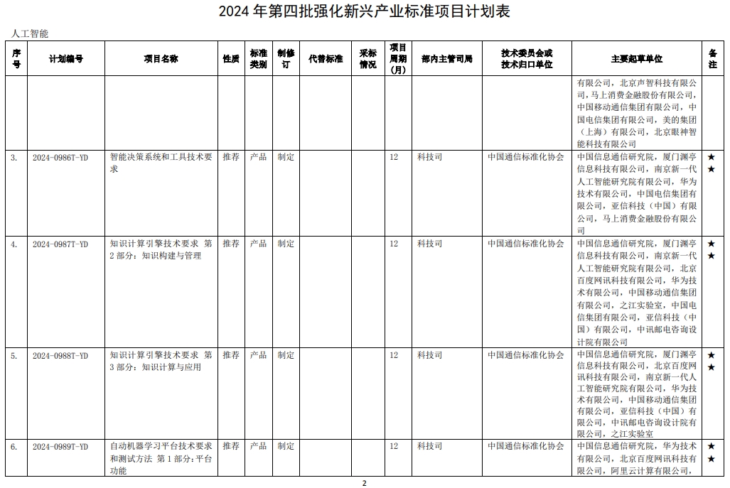 行业标准