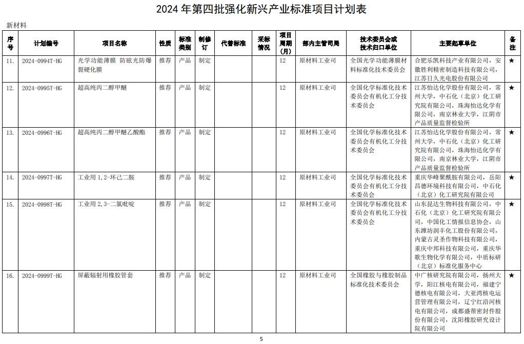 行业标准