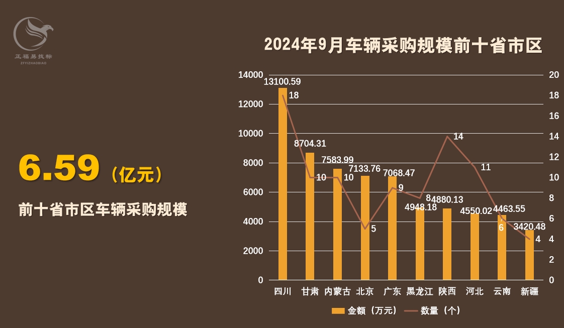 9月车辆采购数据