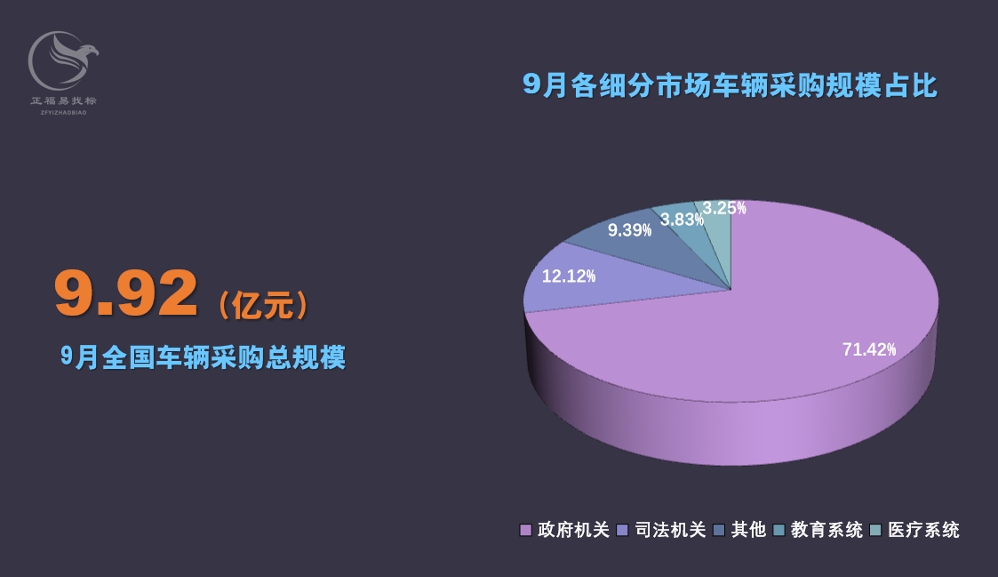 9月车辆采购数据