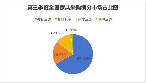 三季度全国体育采购规模突破60亿元！