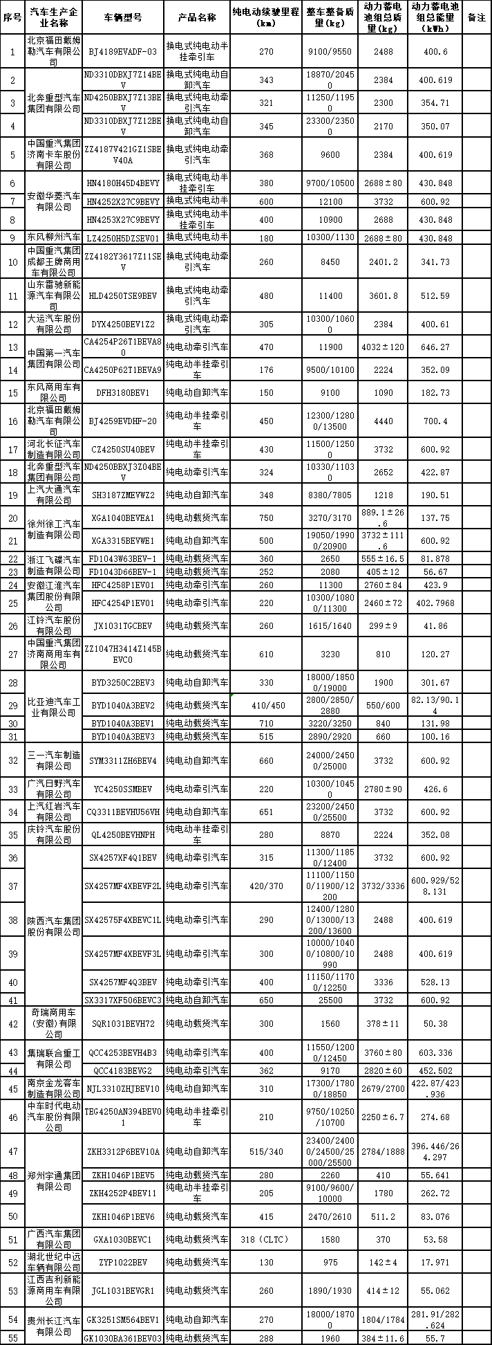 减免车购税新能源车目录