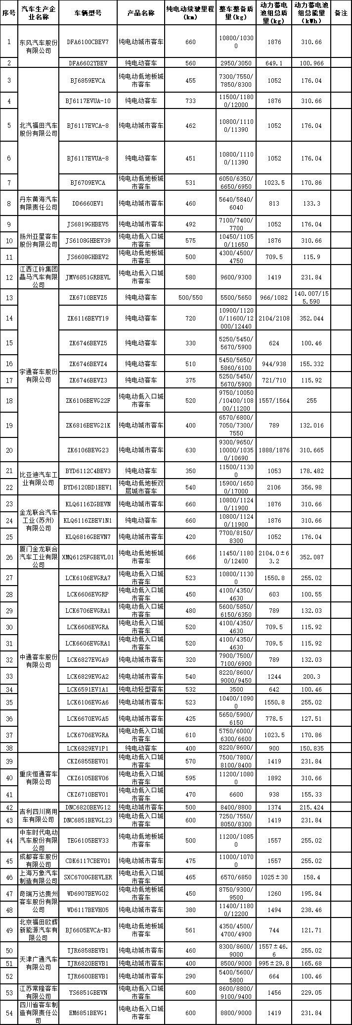 减免车购税新能源车目录