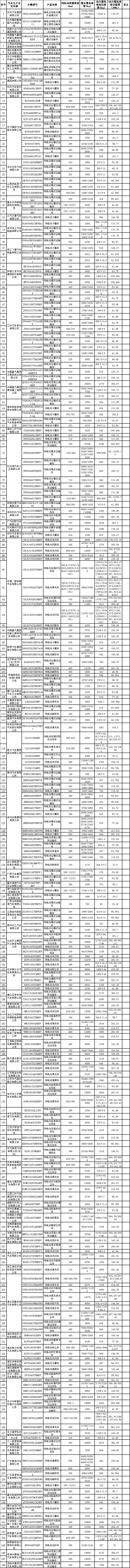 减免车购税新能源车目录